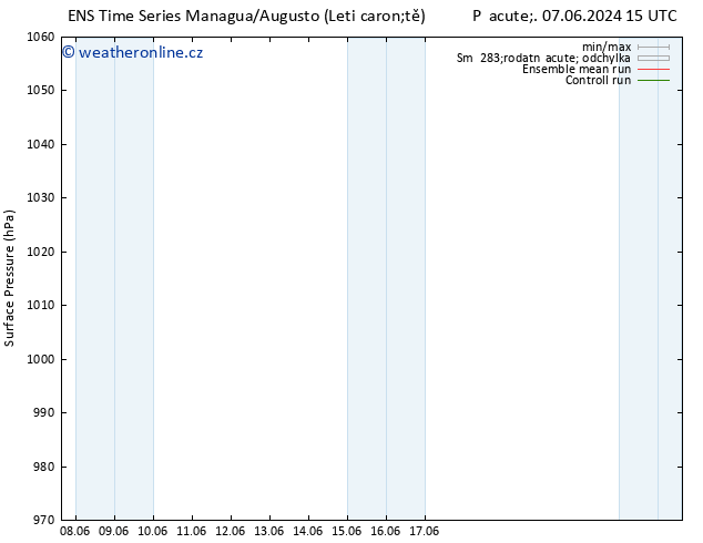 Atmosférický tlak GEFS TS Ne 23.06.2024 15 UTC