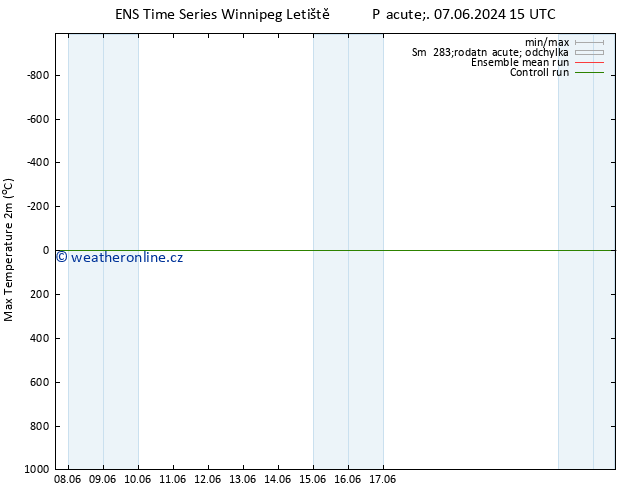 Nejvyšší teplota (2m) GEFS TS So 08.06.2024 21 UTC