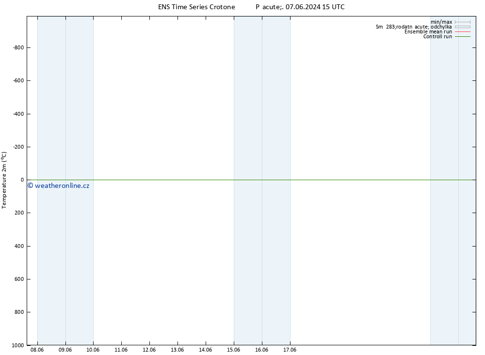 Temperature (2m) GEFS TS Pá 07.06.2024 15 UTC