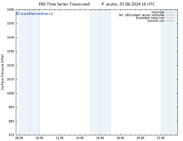 Atmosférický tlak GEFS TS Čt 13.06.2024 10 UTC