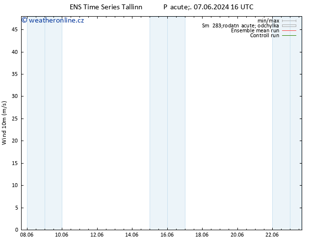 Surface wind GEFS TS St 12.06.2024 22 UTC