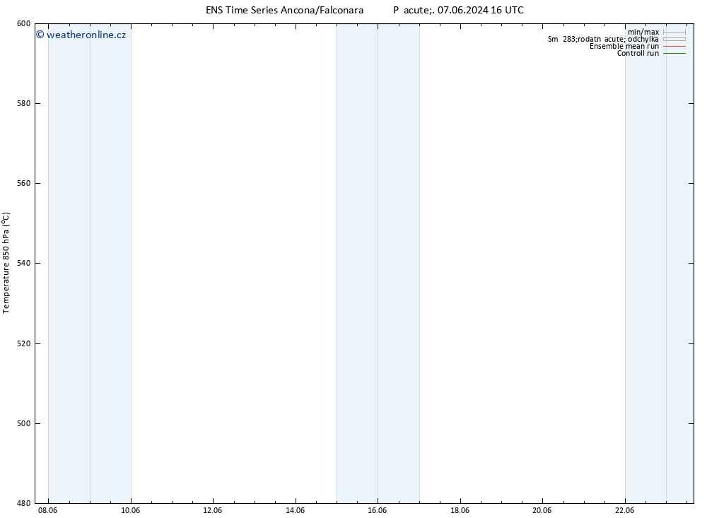 Height 500 hPa GEFS TS So 08.06.2024 04 UTC