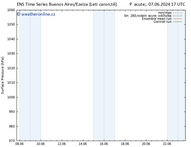 Atmosférický tlak GEFS TS Čt 13.06.2024 23 UTC