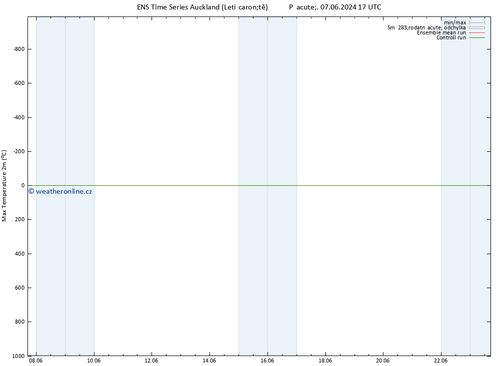 Nejvyšší teplota (2m) GEFS TS Ne 09.06.2024 05 UTC