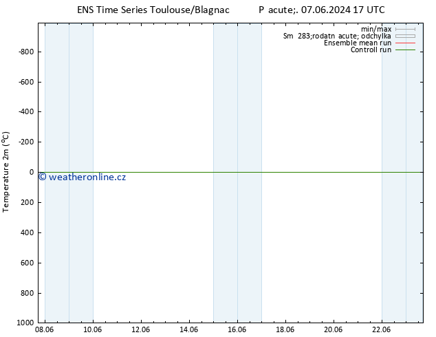 Temperature (2m) GEFS TS Pá 07.06.2024 23 UTC