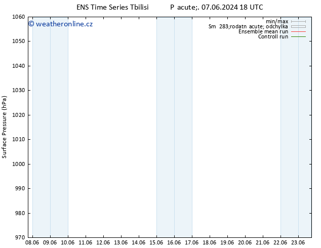 Atmosférický tlak GEFS TS St 12.06.2024 12 UTC