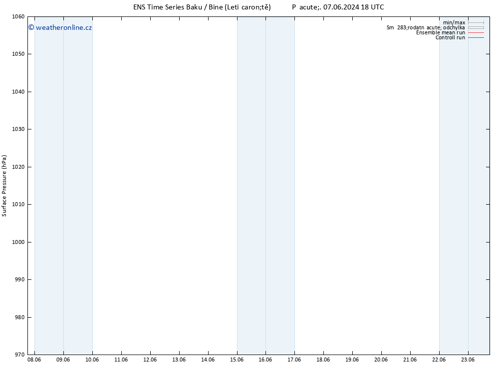 Atmosférický tlak GEFS TS St 12.06.2024 18 UTC