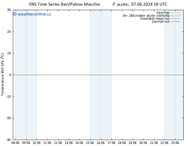 Temp. 850 hPa GEFS TS So 08.06.2024 18 UTC