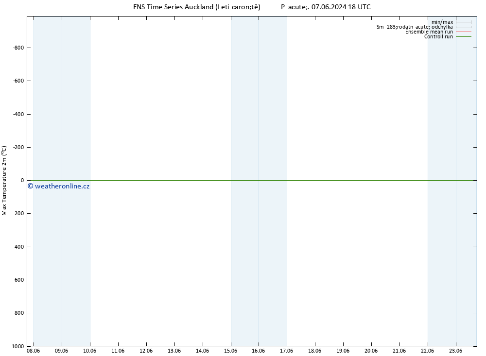 Nejvyšší teplota (2m) GEFS TS So 15.06.2024 06 UTC