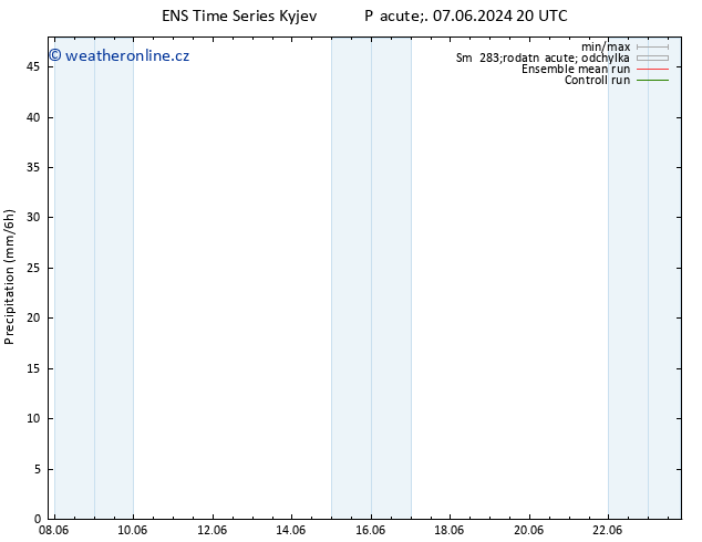 Srážky GEFS TS Čt 13.06.2024 08 UTC