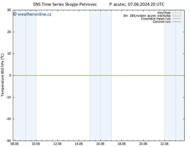 Temp. 850 hPa GEFS TS So 08.06.2024 14 UTC