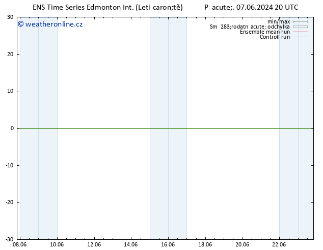 Atmosférický tlak GEFS TS Po 10.06.2024 08 UTC