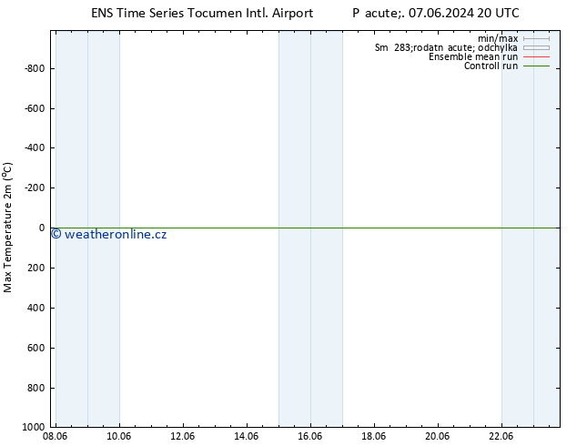 Nejvyšší teplota (2m) GEFS TS Pá 14.06.2024 08 UTC