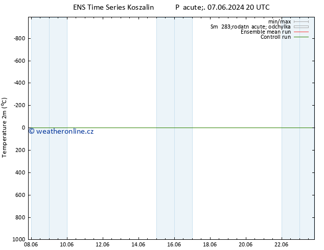 Temperature (2m) GEFS TS Čt 13.06.2024 08 UTC