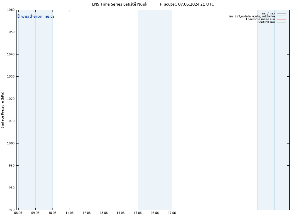 Atmosférický tlak GEFS TS So 15.06.2024 09 UTC