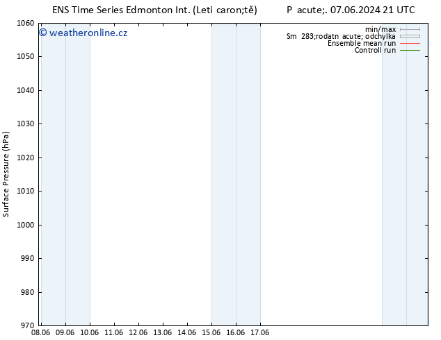 Atmosférický tlak GEFS TS So 08.06.2024 15 UTC