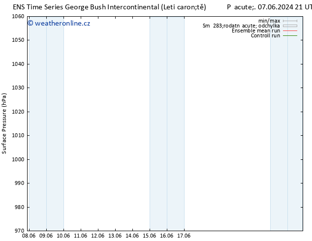 Atmosférický tlak GEFS TS Ne 09.06.2024 15 UTC