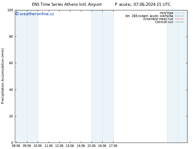 Precipitation accum. GEFS TS Ne 09.06.2024 09 UTC