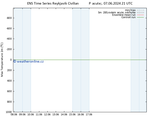 Nejvyšší teplota (2m) GEFS TS Út 11.06.2024 09 UTC