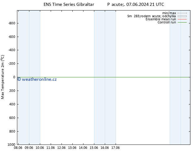 Nejvyšší teplota (2m) GEFS TS Út 11.06.2024 15 UTC