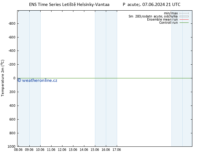 Temperature (2m) GEFS TS Čt 13.06.2024 09 UTC