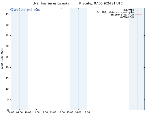 Surface wind GEFS TS Pá 07.06.2024 21 UTC