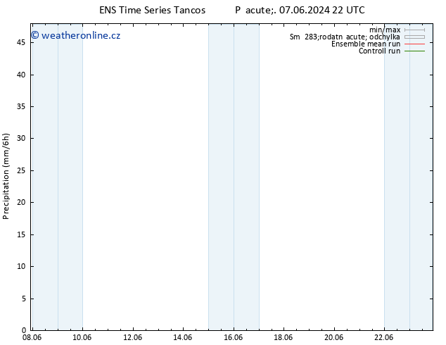 Srážky GEFS TS So 08.06.2024 04 UTC