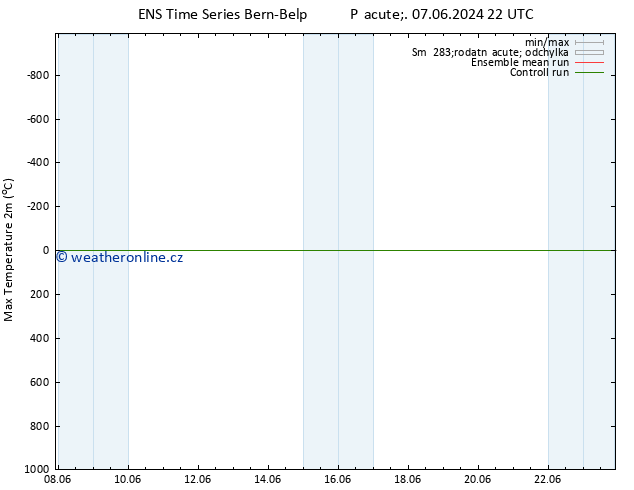 Nejvyšší teplota (2m) GEFS TS Út 11.06.2024 22 UTC