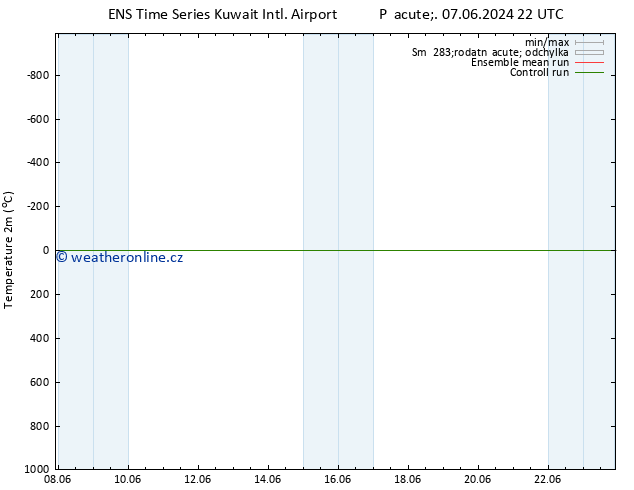 Temperature (2m) GEFS TS So 08.06.2024 10 UTC