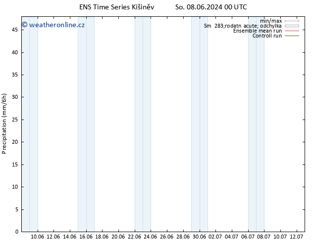 Srážky GEFS TS So 08.06.2024 12 UTC
