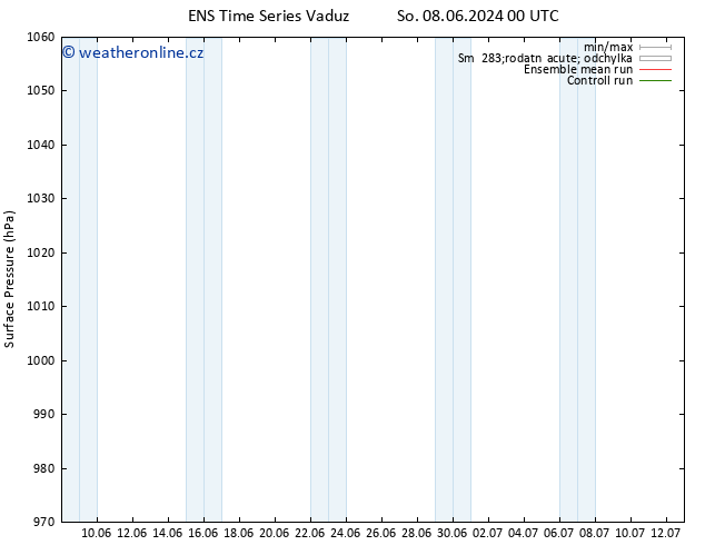 Atmosférický tlak GEFS TS Čt 13.06.2024 18 UTC