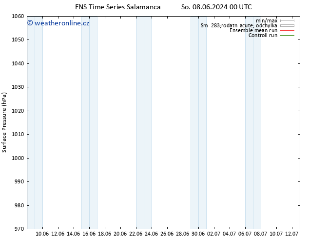 Atmosférický tlak GEFS TS Po 10.06.2024 06 UTC