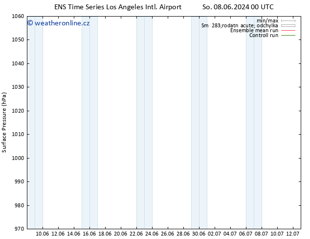 Atmosférický tlak GEFS TS So 08.06.2024 12 UTC