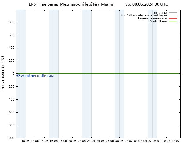 Temperature (2m) GEFS TS Út 11.06.2024 06 UTC