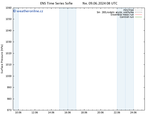 Atmosférický tlak GEFS TS Ne 09.06.2024 14 UTC