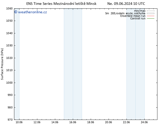 Atmosférický tlak GEFS TS So 15.06.2024 10 UTC