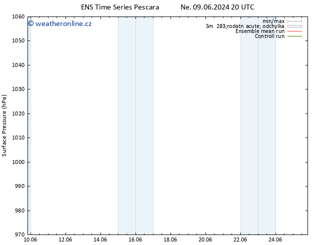 Atmosférický tlak GEFS TS Po 10.06.2024 02 UTC