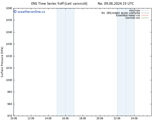 Atmosférický tlak GEFS TS Ne 09.06.2024 23 UTC