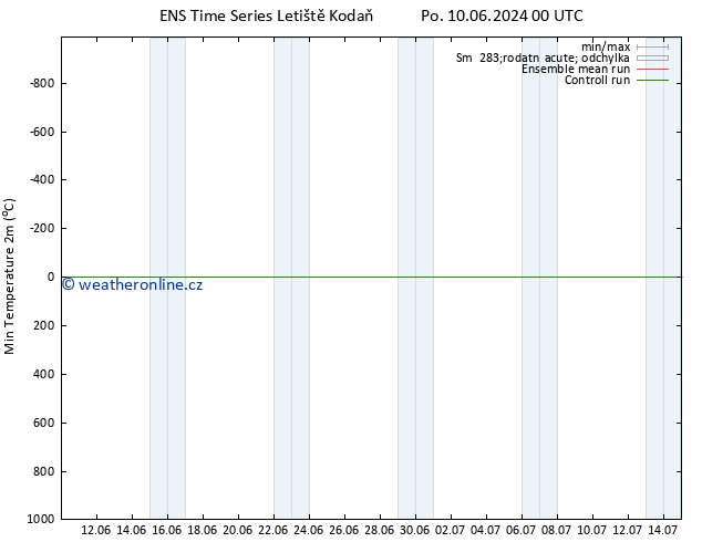 Nejnižší teplota (2m) GEFS TS So 15.06.2024 12 UTC