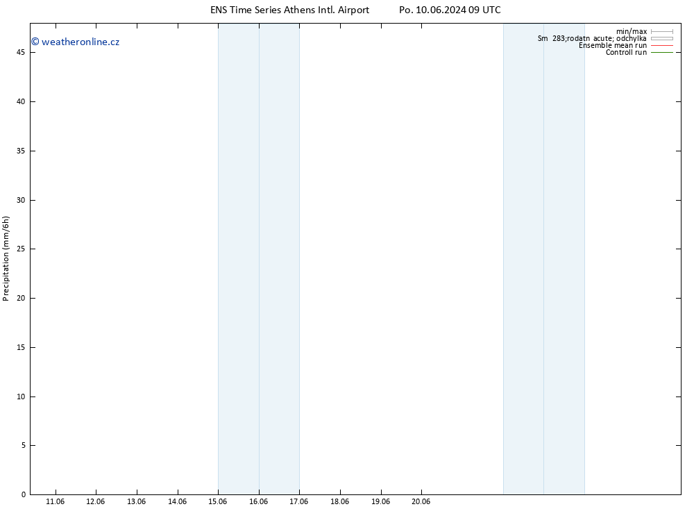 Srážky GEFS TS Po 10.06.2024 15 UTC