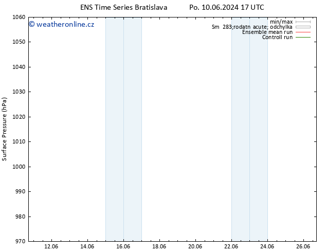 Atmosférický tlak GEFS TS Út 11.06.2024 05 UTC