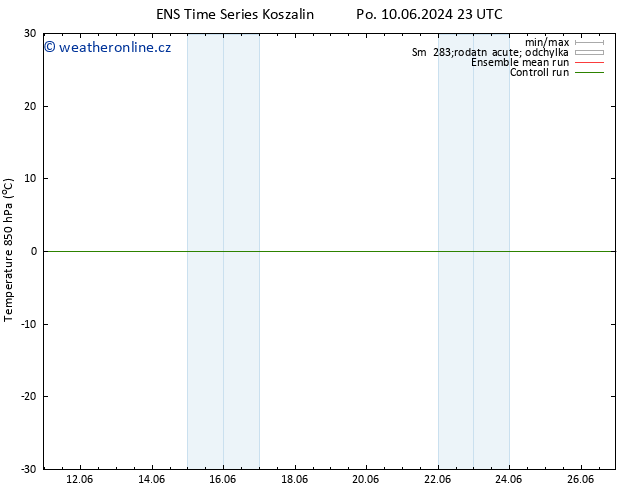 Temp. 850 hPa GEFS TS Ne 16.06.2024 05 UTC
