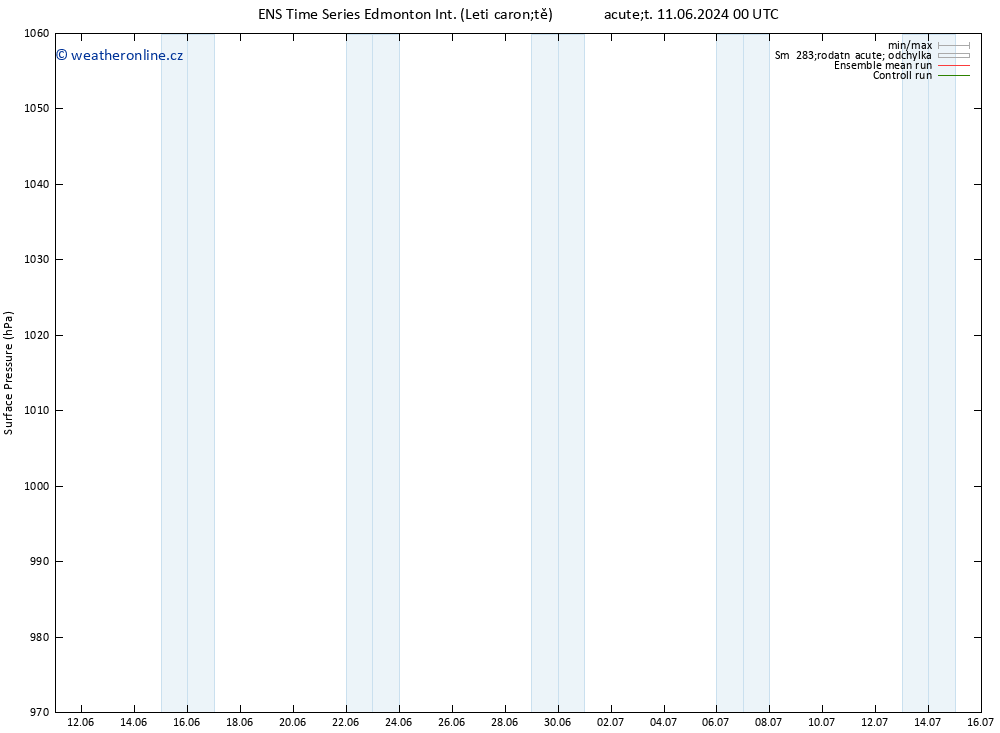 Atmosférický tlak GEFS TS Pá 14.06.2024 12 UTC