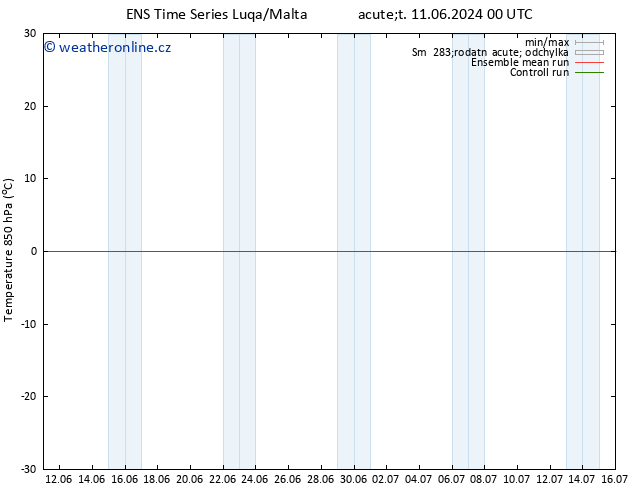 Temp. 850 hPa GEFS TS Po 17.06.2024 06 UTC