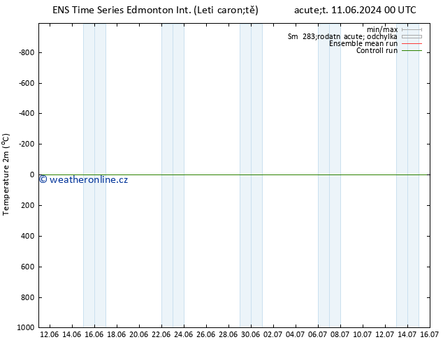 Temperature (2m) GEFS TS Ne 23.06.2024 12 UTC