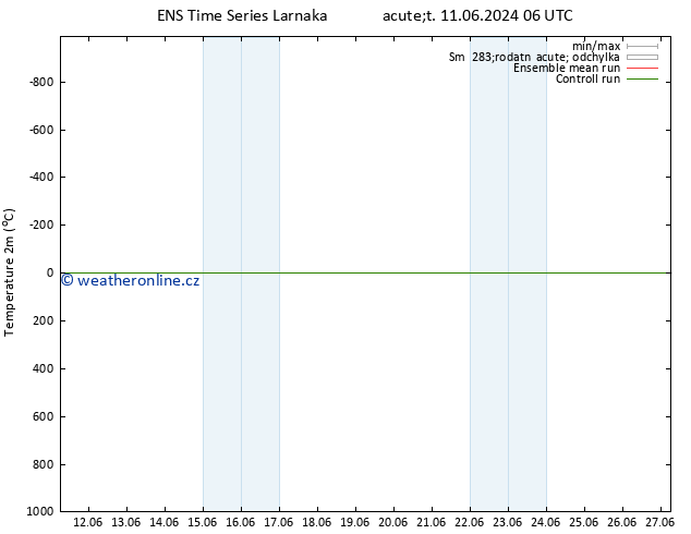 Temperature (2m) GEFS TS So 22.06.2024 06 UTC