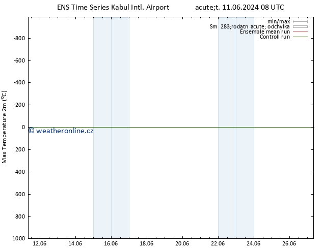 Nejvyšší teplota (2m) GEFS TS Pá 21.06.2024 20 UTC