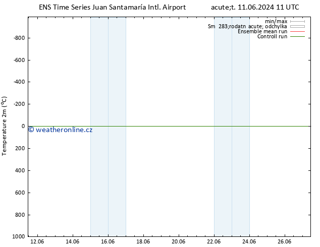 Temperature (2m) GEFS TS Po 17.06.2024 11 UTC