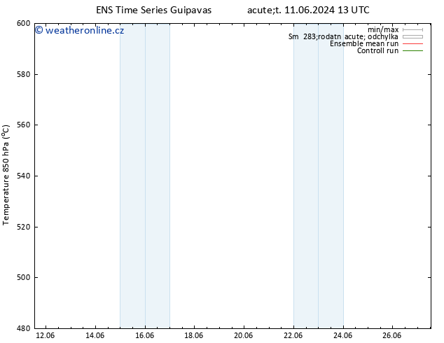 Height 500 hPa GEFS TS Pá 14.06.2024 01 UTC