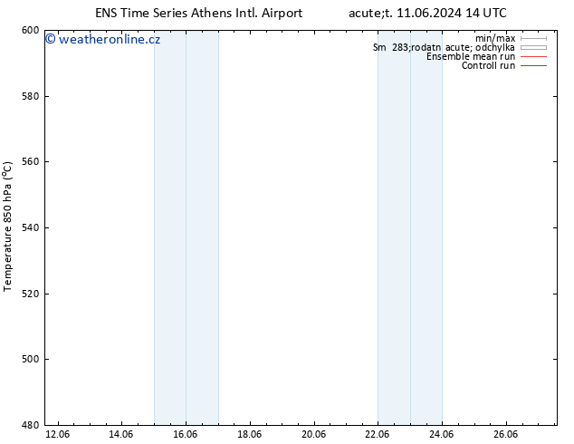 Height 500 hPa GEFS TS Po 17.06.2024 02 UTC